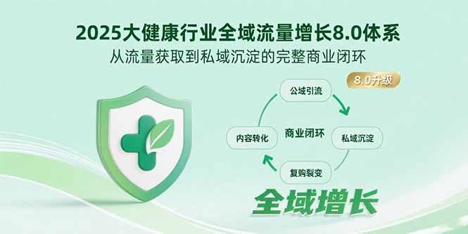 2025大健康行业全域流量增长8.0体系，从流量获取到私域沉淀的完整商业闭环