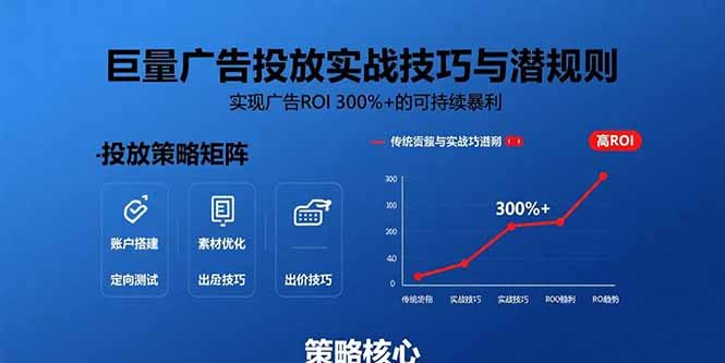 巨量广告投放实战技巧与潜规则：实现广告ROI 300%+的可持续暴利