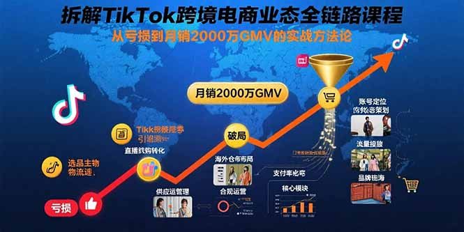 拆解TikTok跨境电商业态全链路课程：从亏损到月销2000万GMV的实战方法论