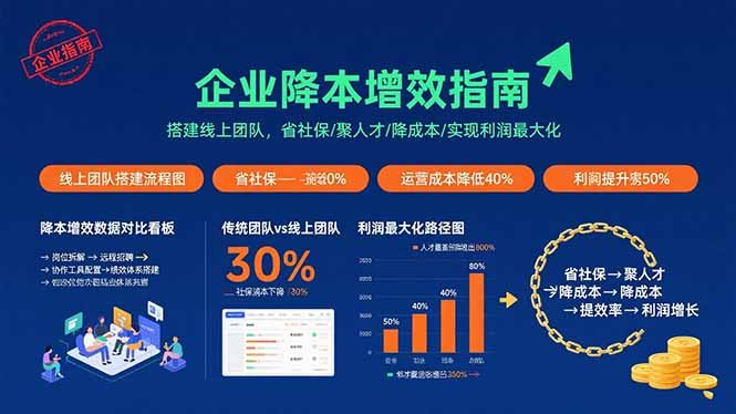 企业降本增效指南：搭建线上团队，省社保/聚人才/降成本/实现利润最大化