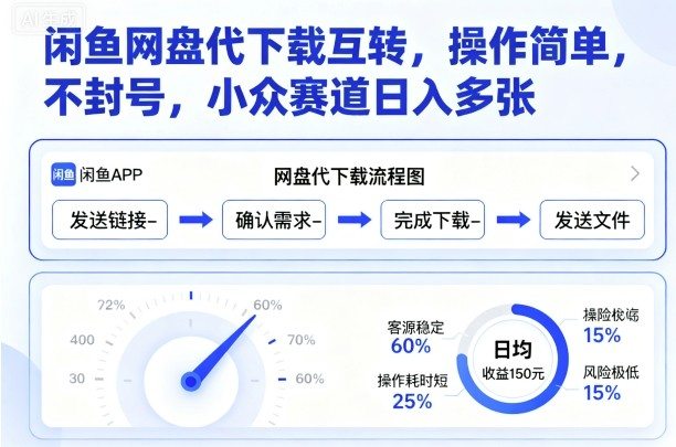 闲鱼网盘代下载互转，操作简单，不封号，小众赛道日入多张